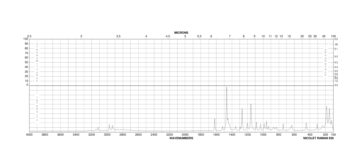 4-Imidazolemethanol hydrochloride(32673-41-9) MS