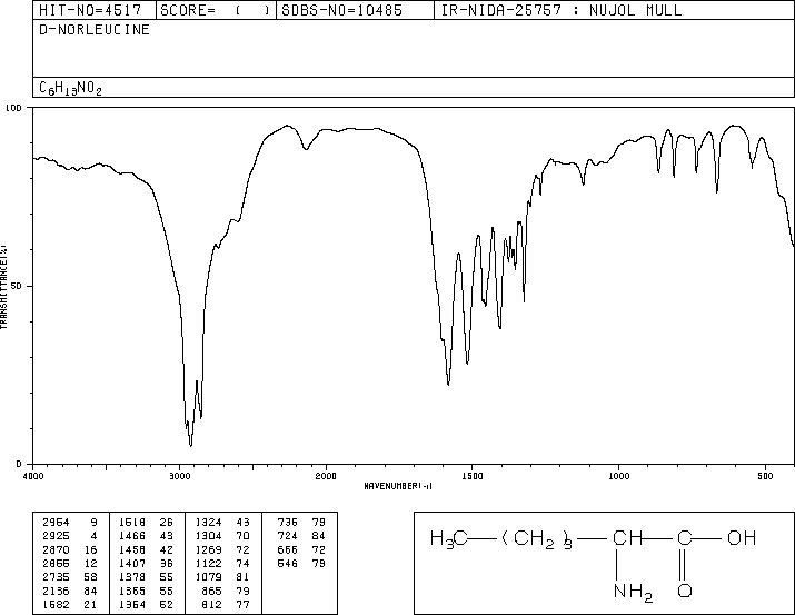 D-Norleucine(327-56-0) MS