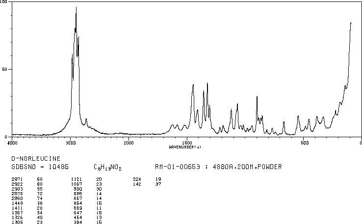 D-Norleucine(327-56-0) MS