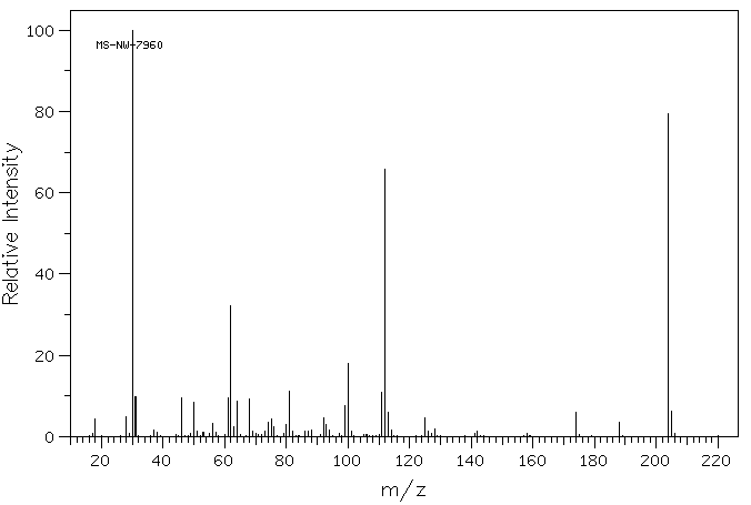 1,5-Difluoro-2,4-dinitrobenzene(327-92-4) IR2