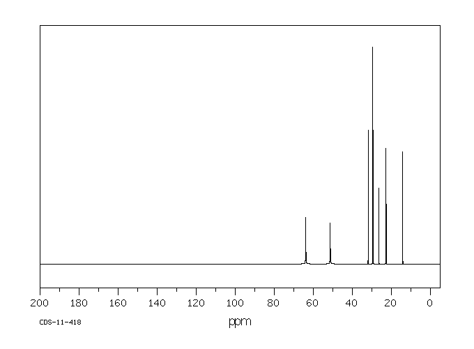 Didodecyldimethylammonium bromide(3282-73-3) MS