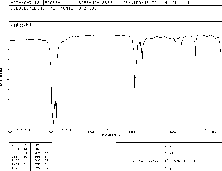 Didodecyldimethylammonium bromide(3282-73-3) MS