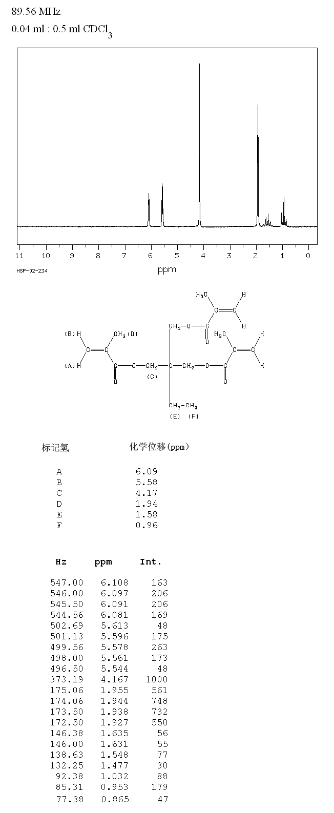 Trimethylolpropane trimethacrylate(3290-92-4) IR1