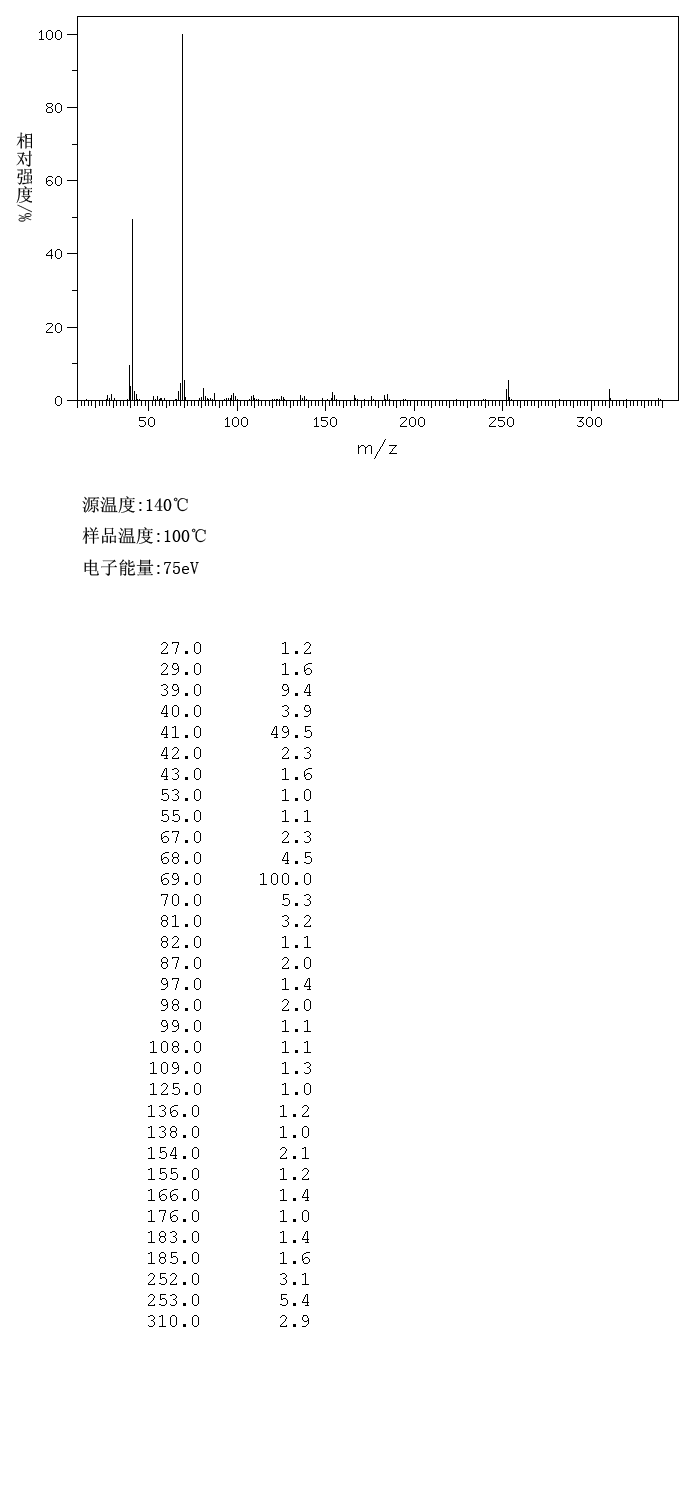 Trimethylolpropane trimethacrylate(3290-92-4) IR1