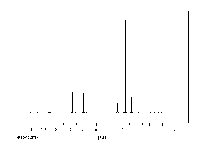 p-Anisohydrazide(3290-99-1) MS