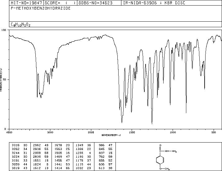 p-Anisohydrazide(3290-99-1) MS