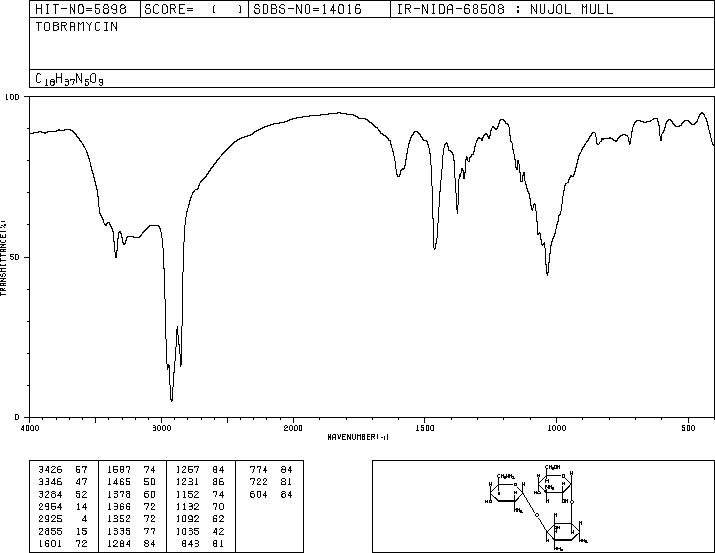 Tobramycin(32986-56-4) <sup>13</sup>C NMR