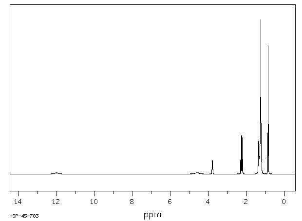 myrmicacin(33044-91-6) <sup>1</sup>H NMR