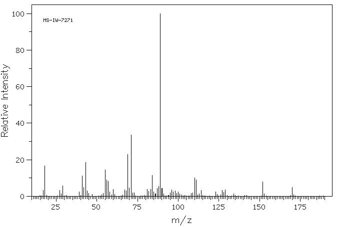 myrmicacin(33044-91-6) <sup>1</sup>H NMR