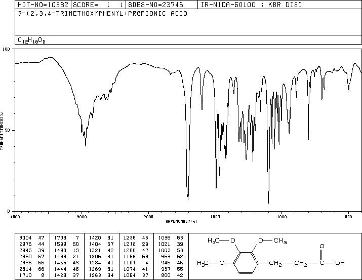 3-(2,3,4-TRIMETHOXYPHENYL)PROPIONIC ACID(33130-04-0) IR2