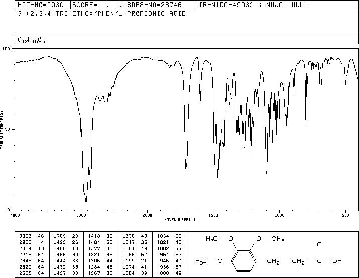 3-(2,3,4-TRIMETHOXYPHENYL)PROPIONIC ACID(33130-04-0) IR2