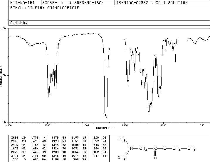 N,N-Dimethylglycine ethyl ester(33229-89-9) IR2