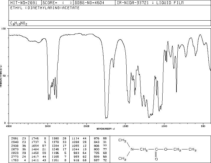 N,N-Dimethylglycine ethyl ester(33229-89-9) IR2