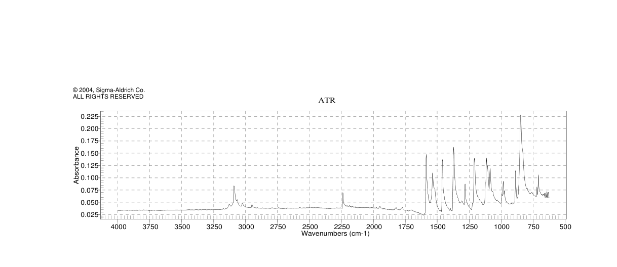 2-Chloro-4-cyanopyridine(33252-30-1) <sup>1</sup>H NMR