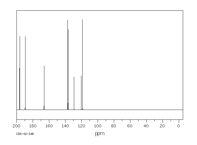4-Hydroxyisophthalaldehyde(3328-70-9) IR2