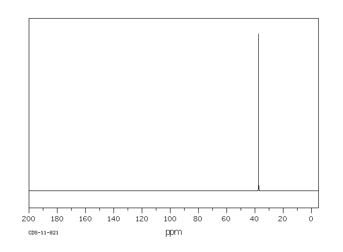 Ethylenediamine dihydrochloride(333-18-6) <sup>13</sup>C NMR