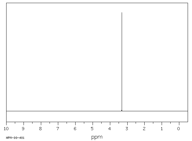 Ethylenediamine dihydrochloride(333-18-6) <sup>13</sup>C NMR