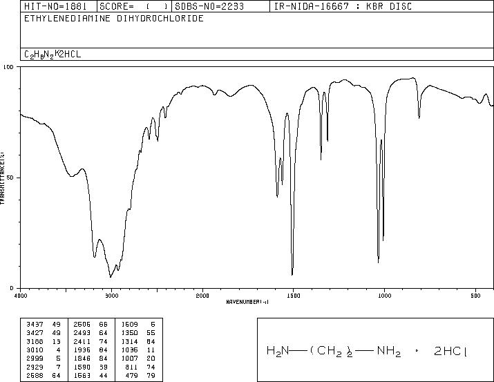 Ethylenediamine dihydrochloride(333-18-6) <sup>13</sup>C NMR