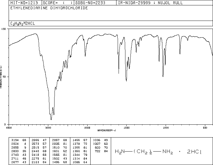 Ethylenediamine dihydrochloride(333-18-6) <sup>13</sup>C NMR