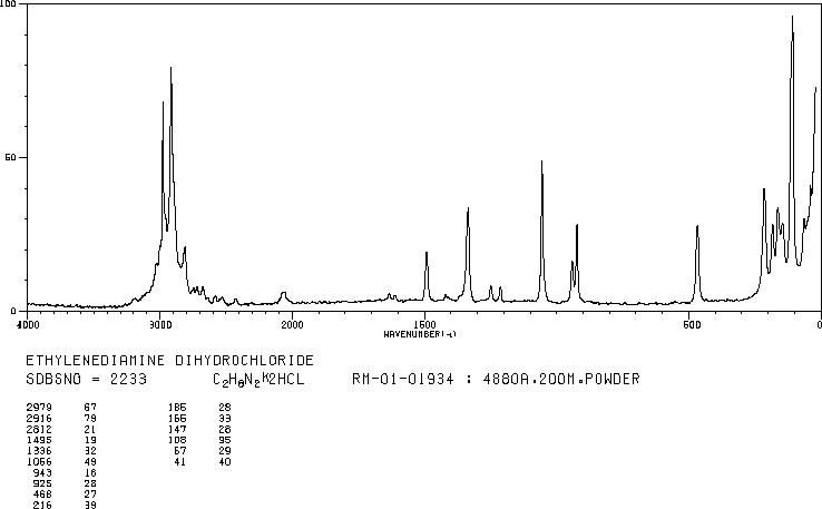 Ethylenediamine dihydrochloride(333-18-6) <sup>13</sup>C NMR