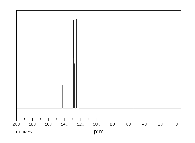 (R)-(+)-1-Phenylethyl isocyanate(33375-06-3) <sup>1</sup>H NMR