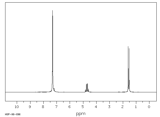 (R)-(+)-1-Phenylethyl isocyanate(33375-06-3) <sup>1</sup>H NMR