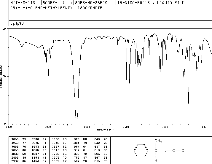 (R)-(+)-1-Phenylethyl isocyanate(33375-06-3) <sup>1</sup>H NMR