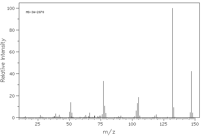 (R)-(+)-1-Phenylethyl isocyanate(33375-06-3) <sup>1</sup>H NMR