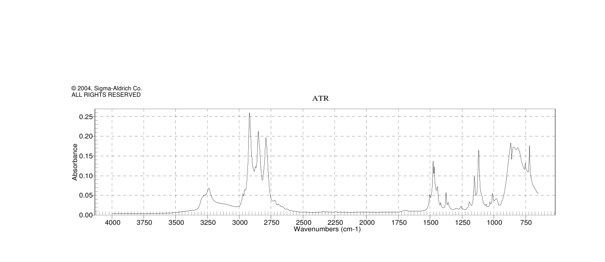 N,N'-DIMETHYL-1,8-OCTANEDIAMINE(33563-54-1)IR
