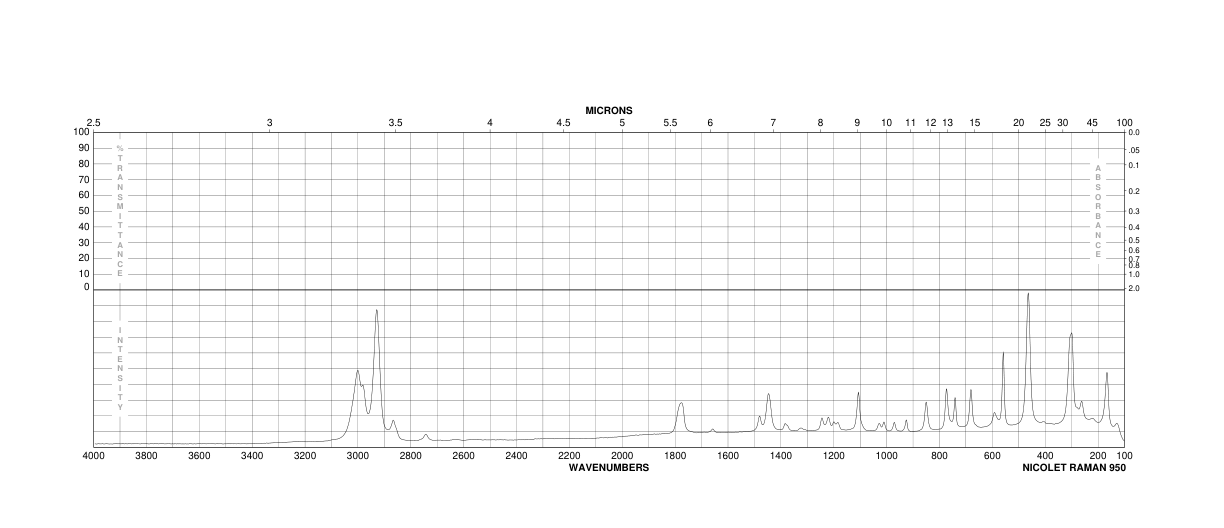 ALPHA-BROMO-ALPHA-METHYL-GAMMA-BUTYROLACTONE(33693-67-3) Raman