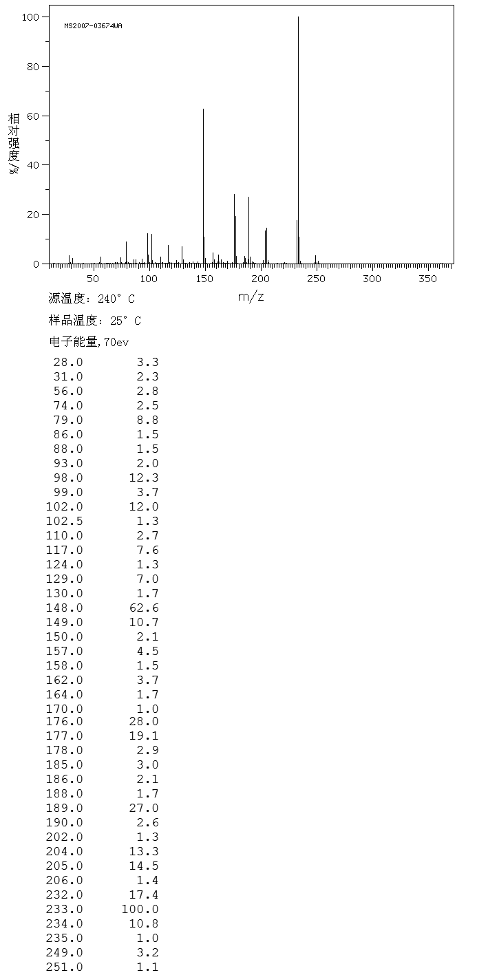 N-METHYLTETRAFLUOROPHTHALIMIDE(33795-85-6) MS