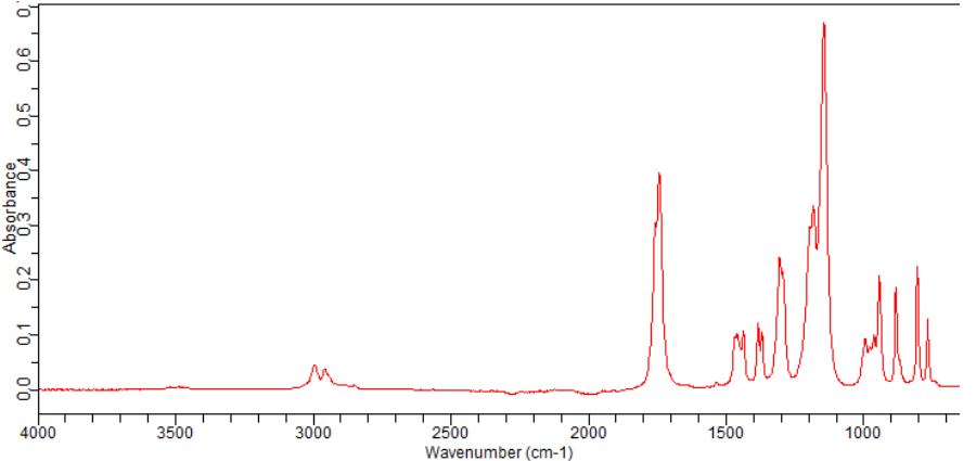 METHYL 2-FLUORO-2-METHYLPROPIONATE(338-76-1)FT-IR