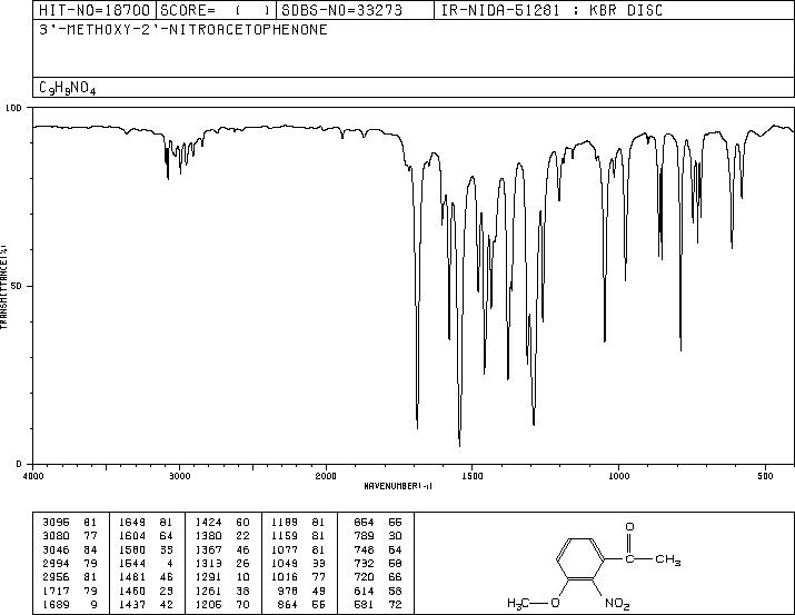 3-METHOXY-2-NITROACETOPHENONE(33852-43-6) MS