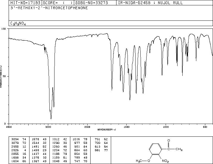 3-METHOXY-2-NITROACETOPHENONE(33852-43-6) MS