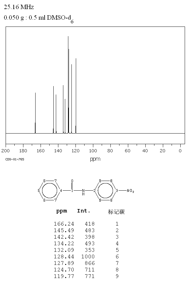 4'-NITROBENZANILIDE(3393-96-2) IR1