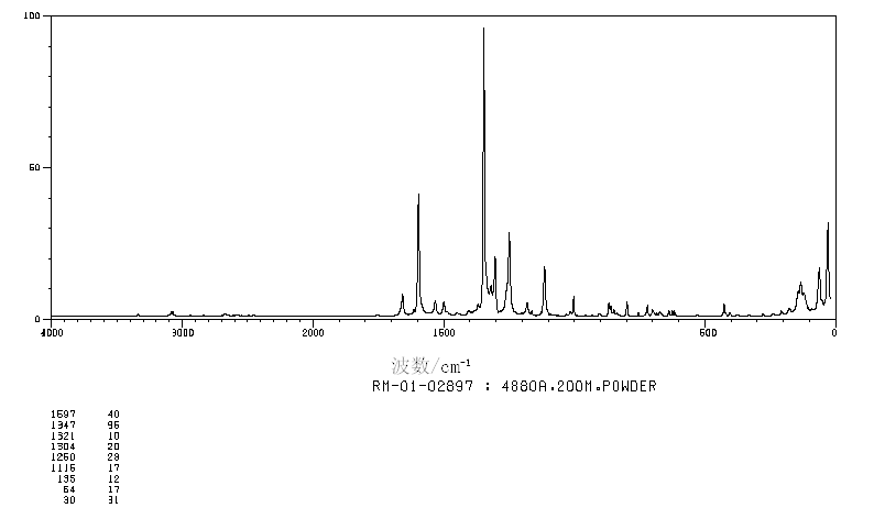 4'-NITROBENZANILIDE(3393-96-2) IR1