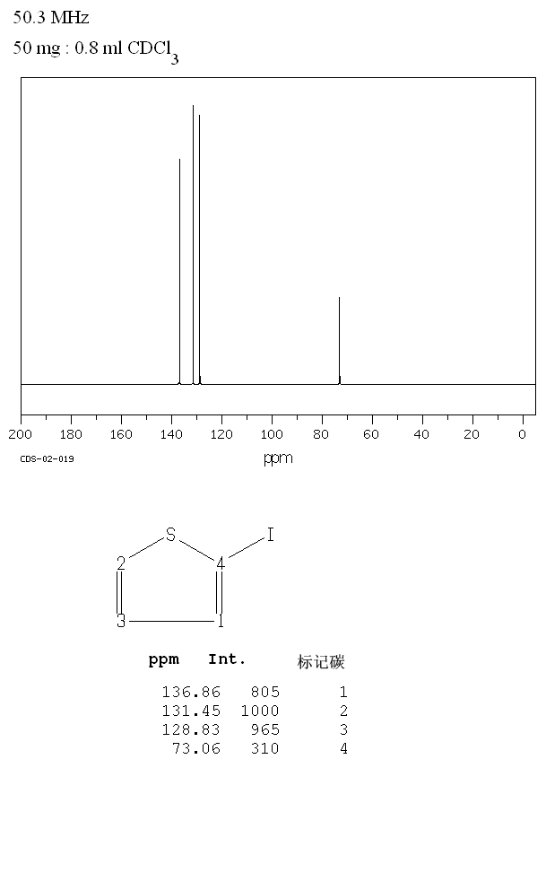 2-Iodothiophene(3437-95-4) IR1