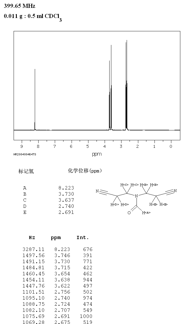 N,N-Bis(2-cyanoethyl)formamide(3445-84-9) MS