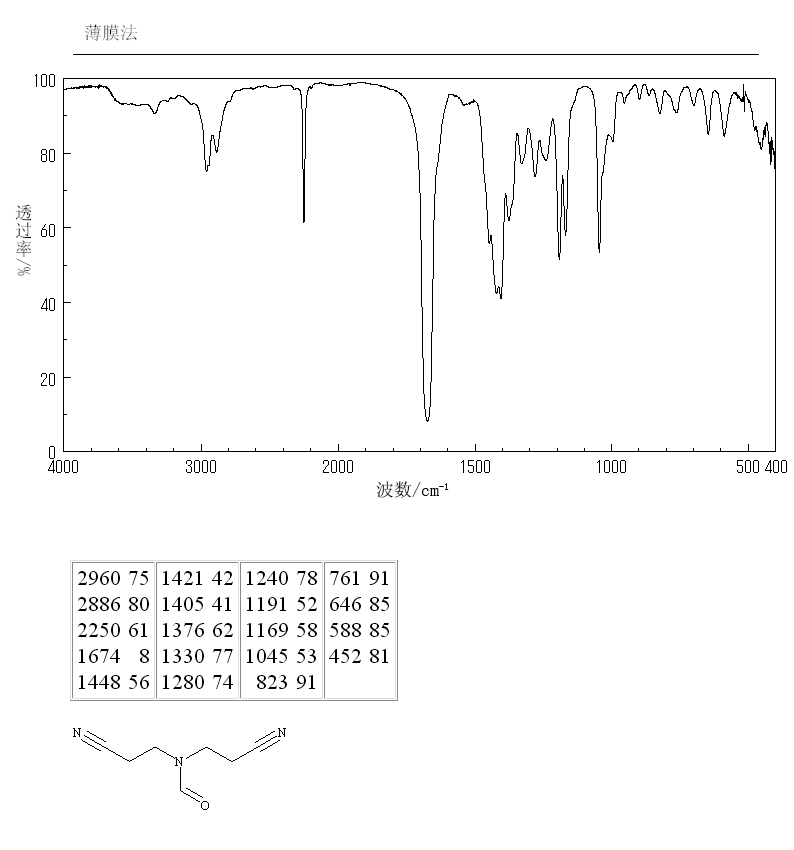 N,N-Bis(2-cyanoethyl)formamide(3445-84-9) MS