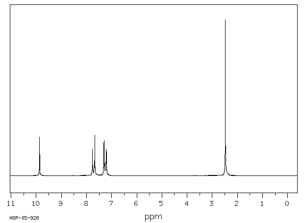 4-(Methylthio)benzaldehyde(3446-89-7) MS