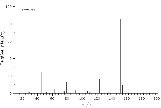 4-(Methylthio)benzaldehyde(3446-89-7) MS