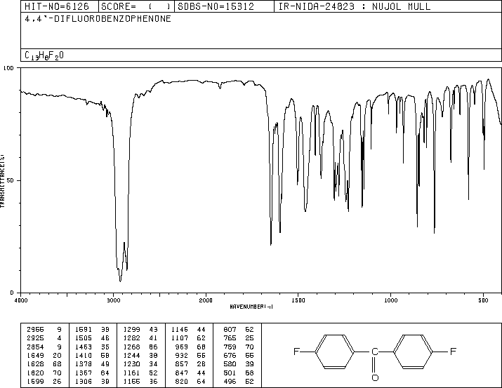 Bis(4-fluorophenyl)-methanone(345-92-6) <sup>1</sup>H NMR