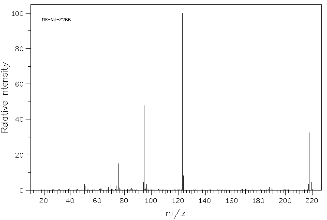 Bis(4-fluorophenyl)-methanone(345-92-6) <sup>1</sup>H NMR