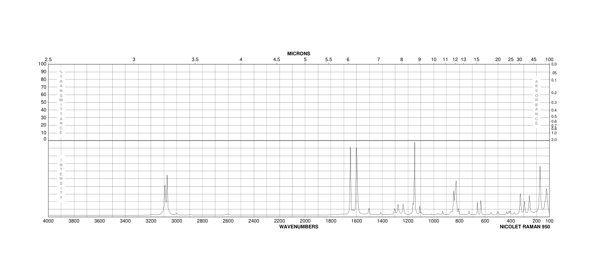 Bis(4-fluorophenyl)-methanone(345-92-6) <sup>1</sup>H NMR