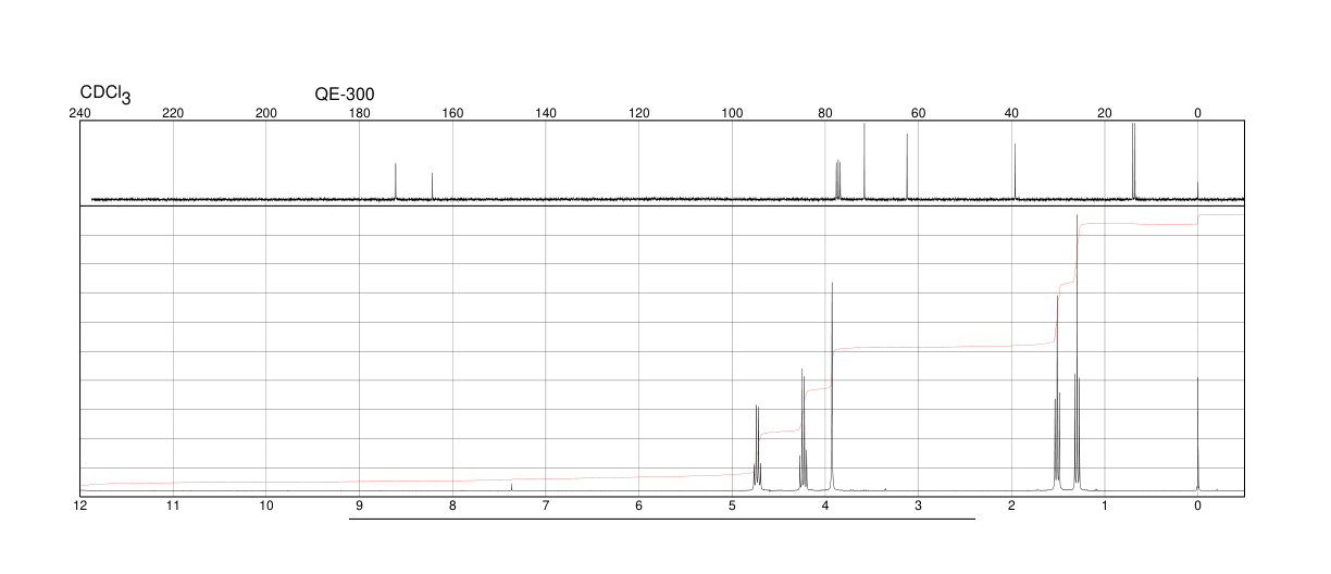 ETHYL 3-AMINO-3-ETHOXYACRYLATE HYDROCHLORIDE(34570-16-6) <sup>1</sup>H NMR