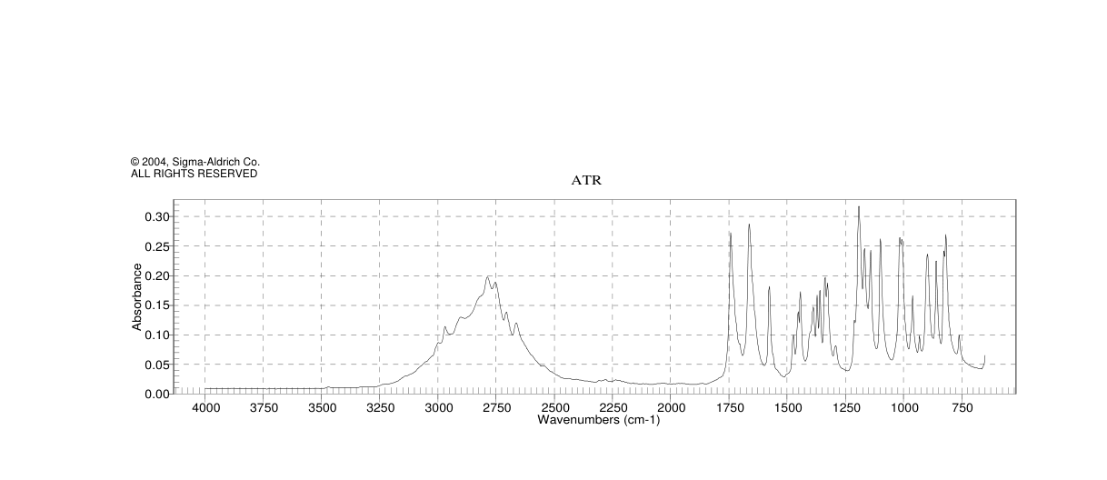 ETHYL 3-AMINO-3-ETHOXYACRYLATE HYDROCHLORIDE(34570-16-6) <sup>1</sup>H NMR