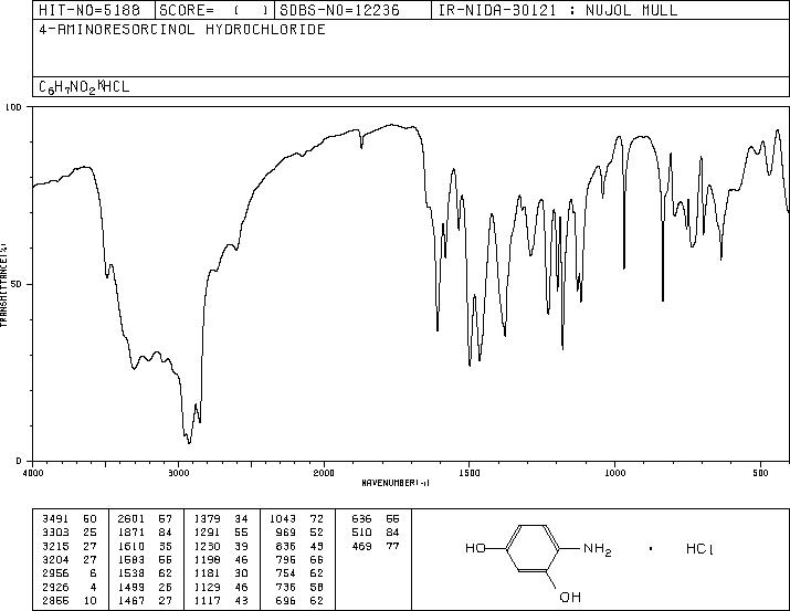 4-AMINORESORCINOL HYDROCHLORIDE(34781-86-7) IR2