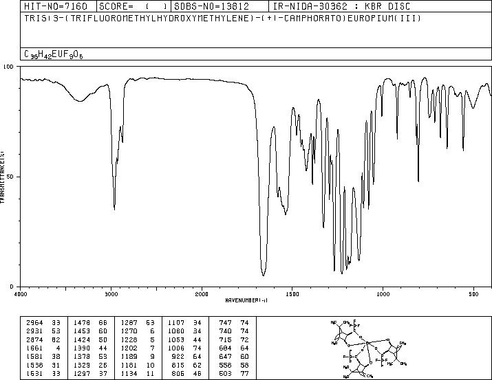 EUROPIUM D-3-TRIFLUOROACETYLCAMPHORATE(34830-11-0) IR2