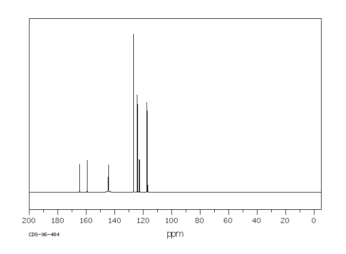 3-Chloro-4-fluoronitrobenzene(350-30-1) <sup>13</sup>C NMR