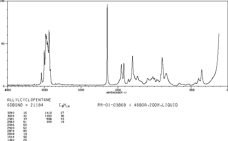 ALLYLCYCLOPENTANE(3524-75-2) Raman